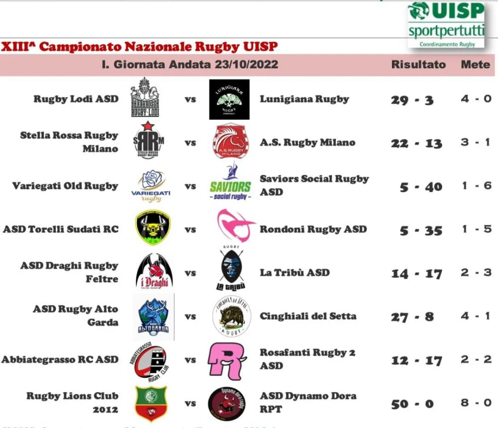UISP Rugby Punteggi 20222023